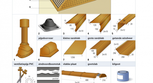 Afwerking en hulpstukken voor de metalen dakpannen
